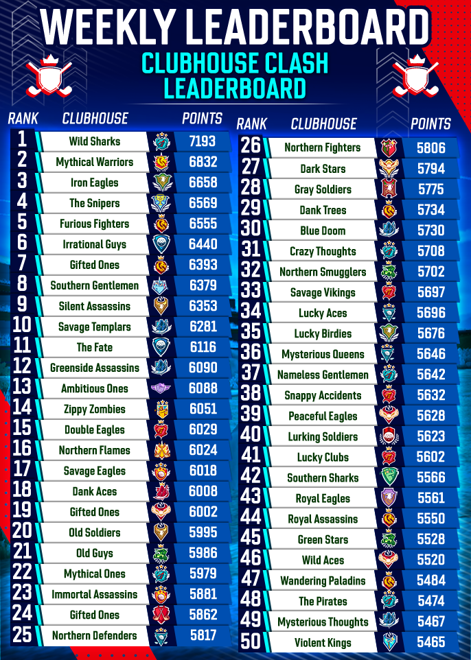 June 2025 Clubhouse FedExCup Rankings